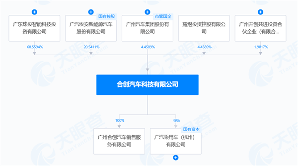 又一家国产车企爆雷！广汽接盘支付员工工资 埃安承接售后服务