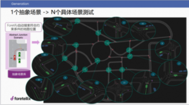 Foretellix：迈向高级自动驾驶——基于数据驱动的自动驾驶开发验证工具链